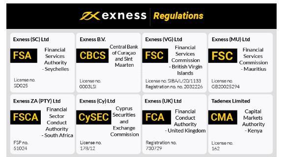 Who Owns Exness Exploring the Ownership and Structure of Exness