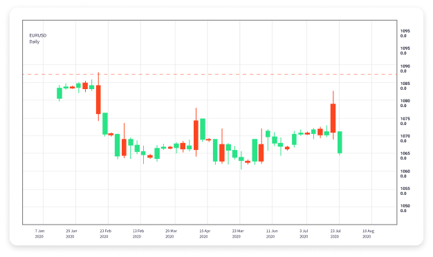 Mastering Forex Trading The Importance of Practice Mastering Forex Trading The Importance of Practice