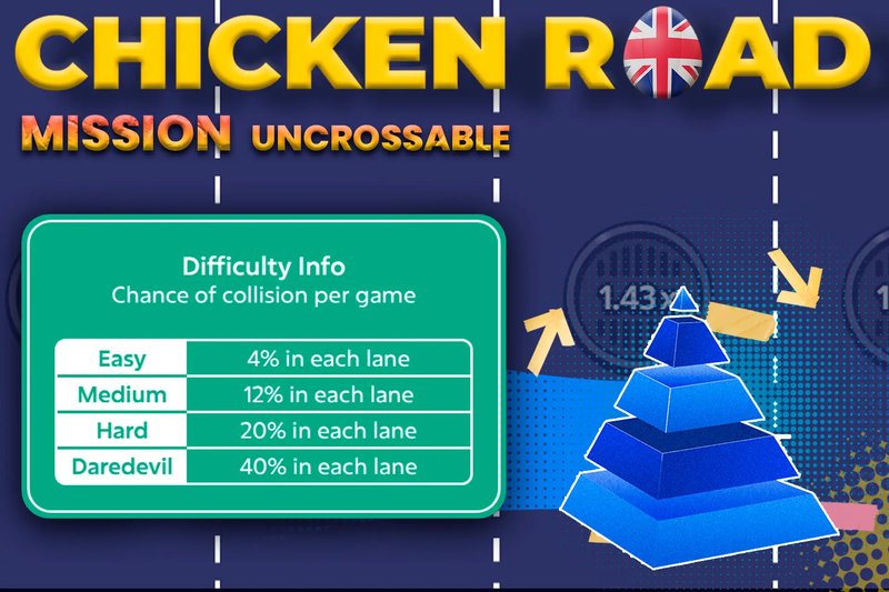Discover the Hype Behind Mission Uncrossable in Canada's Thriving Casino Scene